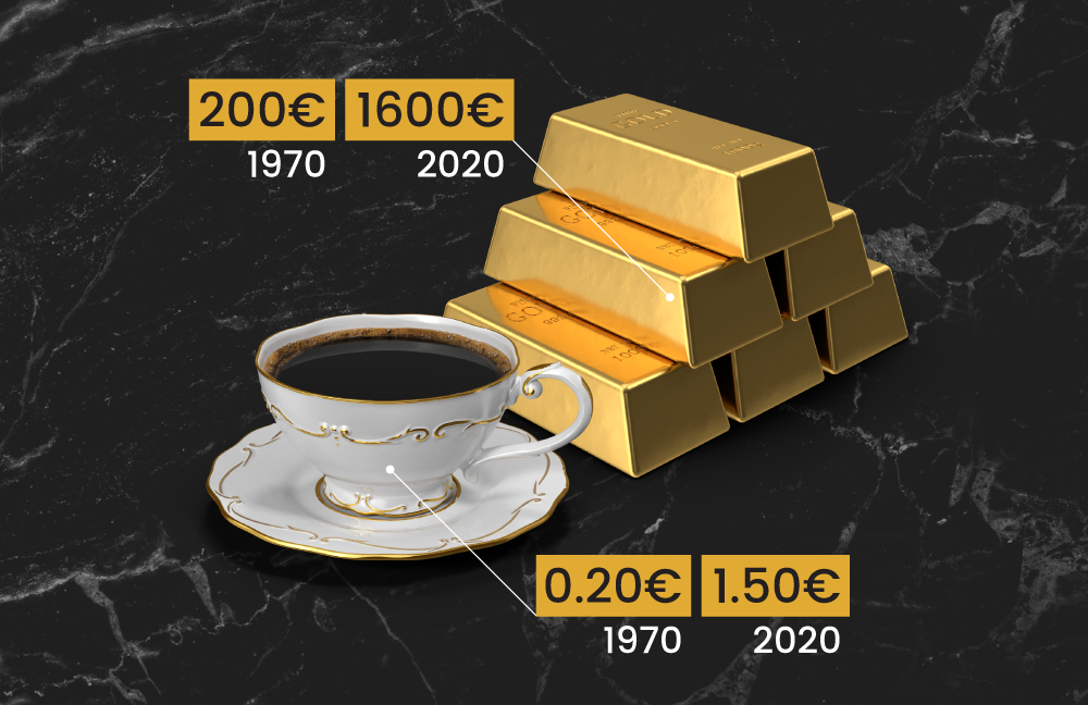 Золото и инфляция